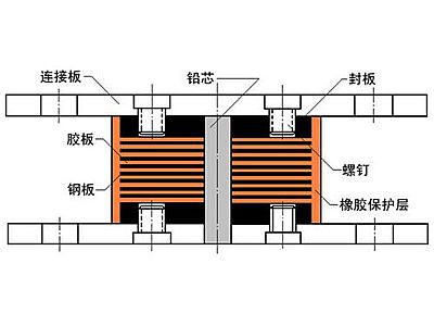 壤塘县抗震支座施工-普通板式橡胶支座厂家